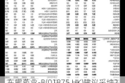 东曜药业-B(01875.HK)建议采纳2024年受限制股份奖励计划