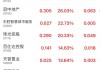 英皇文化产业盘中异动 早盘股价大涨5.66%