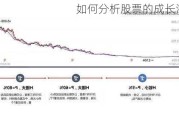 如何分析股票的成长潜力