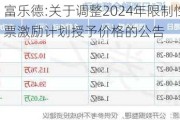 富乐德:关于调整2024年限制性股票激励计划授予价格的公告