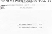 新三板创新层公司熔金股份新增专利信息授权：“零号砖类耐材脱模取出装置”