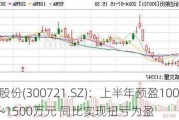 怡达股份(300721.SZ)：上半年预盈1000万元~1500万元 同比实现扭亏为盈