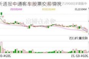 深交所通报中通客车股票交易情况