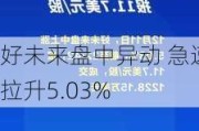 好未来盘中异动 急速拉升5.03%