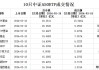 一基把握A股500强核心资产 中证A500ETF富国今日上市