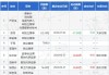 *ST吉药监事张丽云增持50万股，增持金额48万元