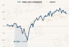 中邮核心成长混合：净值下跌1.69%，近6个月收益率10.29%