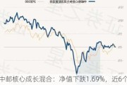 中邮核心成长混合：净值下跌1.69%，近6个月收益率10.29%