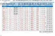 PVC周报：基本面"让位"资金,期价拉涨400点，现货难跟基差大幅走弱(5.24)