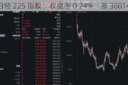 日经 225 指数：收盘涨 0.24%，报 38814.56 点