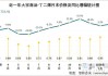 华锦股份：公司丁二烯产品本周成交价格为13011元/吨（含税）