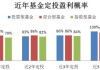 板块基金购买：板块基金股票的购买方法