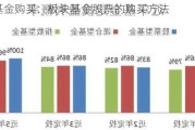 板块基金购买：板块基金股票的购买方法