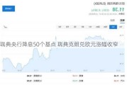 瑞典央行降息50个基点 瑞典克朗兑欧元涨幅收窄