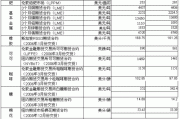 期货的价格是怎么决定的