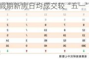 机构：端午假期新房日均成交较“五一”增长 同比仍下跌