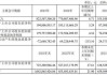 智微智能：上半年净利润同比增36.03% 拟定增募资不超3亿元