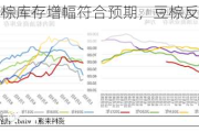 棕榈油：马棕库存增幅符合预期，豆棕反弹幅度或受限