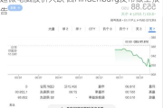 超微电脑股价大跌 因Hindenburg发布做空报告