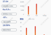 大禹节水:关于联合体预中标江西省宜黄县宜临灌区EPC+O总承包项目的公告