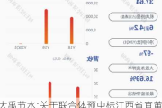 大禹节水:关于联合体预中标江西省宜黄县宜临灌区EPC+O总承包项目的公告