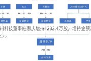 可川科技董事施惠庆增持1282.4万股，增持金额3.88亿元