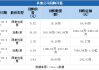 重庆钢铁：拟5000万元至1亿元回购公司股份