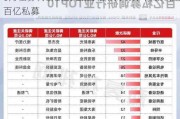 8月私募调研次数增近3倍 淡水泉、高毅领跑百亿私募