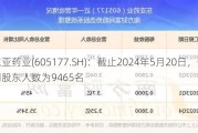 东亚药业(605177.SH)：截止2024年5月20日，公司股东人数为9465名