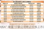 “A拆A”降温 17家公司终止分拆上市***