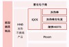 盈趣科技：公司主要为客户提供电子烟整机和部件