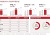 通润装备：上半年净利同比预增180.18%―310.94%