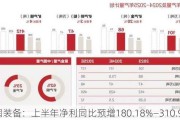 通润装备：上半年净利同比预增180.18%―310.94%