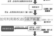 如何利用期权进行资产配置