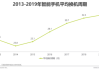 AI应用：到2027年AI手机的渗透率将达到40%，出货量超过5亿台，AI PC的渗透率将达到85%