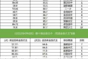 南华生物大跌5.24% 主力净流出567万元