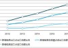 跨境电商：政策红利加持，规模增长显著