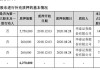 中际旭创：拟变更部分募集资金用途