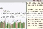 如何了解甲醇价值以优化交易策略？这种了解方法对交易决策有何影响？