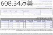 Form 144 | 英伟达(NVDA.US)高管拟出售12万股股份，价值约1,608.34万美元