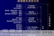 产品净值在投资决策中有什么作用？这种指标如何反映投资表现？