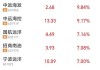 HMVOD视频盘中异动 股价大跌5.56%报0.850港元