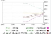 地产板块连续回调，主力资金逆行增仓