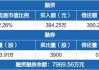 沪深股通|华天酒店5月21日获外资买入0.06%股份