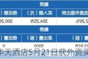 沪深股通|华天酒店5月21日获外资买入0.06%股份