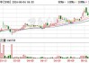 途牛一季度净收入同比增长70.9%