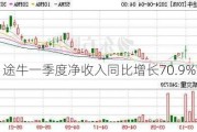 途牛一季度净收入同比增长70.9%