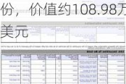 Form 144 | 福泰制药(VRTX.US)高管拟出售2,280股股份，价值约108.98万美元