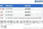 建联集团发布中期业绩 股东应占溢利2151.9万港元同比扭亏为盈