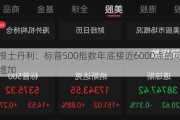 摩根士丹利：标普500指数年底接近6000点的可能性增加